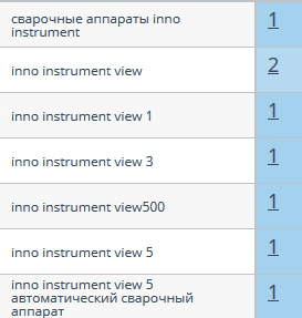 pozicii-po-brendam-svarochnyh-apparatov