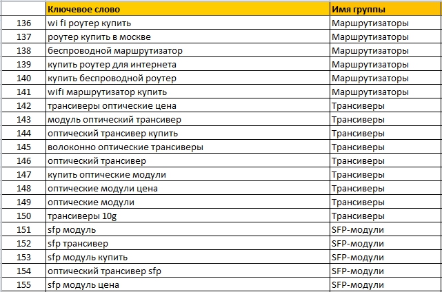 semanticheskoe-yadro-po-gruppam-tovarov