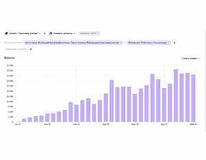 Продвижение и развитие сайта по оснащению детских садов и школ